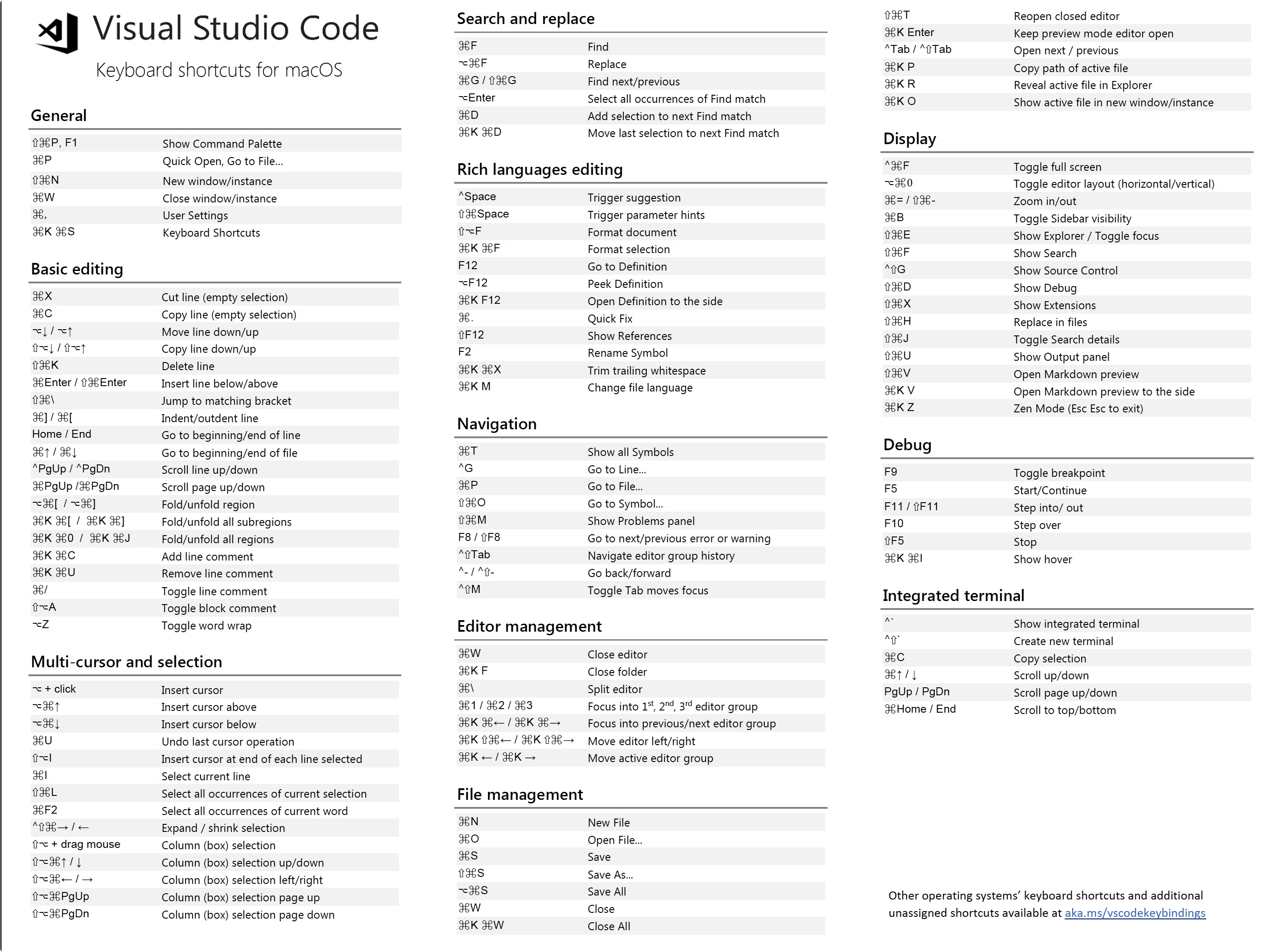 mac command for visual studio code